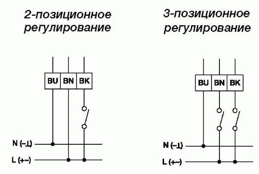 Привод Gruner 227-024-15-S1