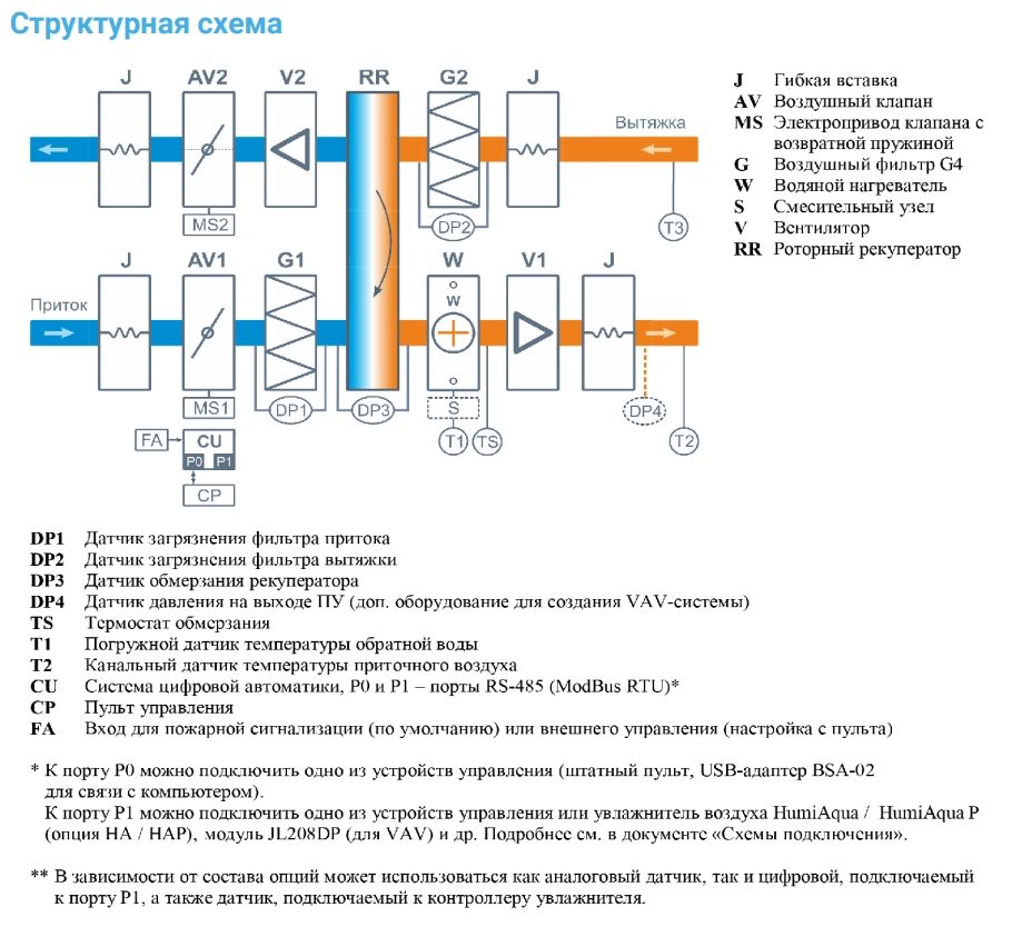 Приточно-вытяжная установка с рекуператором Breezart 4500 Aqua RR AC