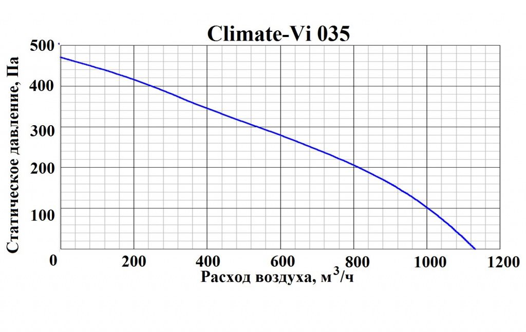 Изображение для товара GlobalVent CLIMATE Vi-035 W