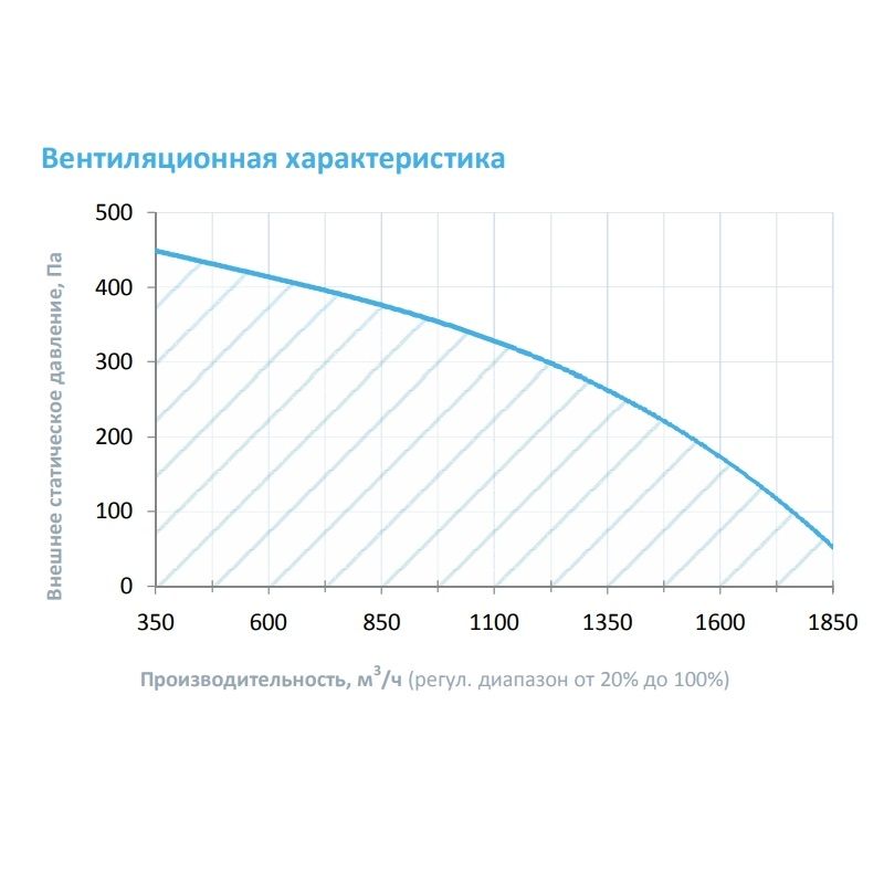 Приточная установка Breezart 2000FC Lux W 12,5