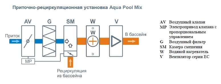 Изображение для товара Бризарт 3700 Aqua Pool Mix