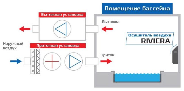 Осушитель воздуха Royal Clima DAR 204