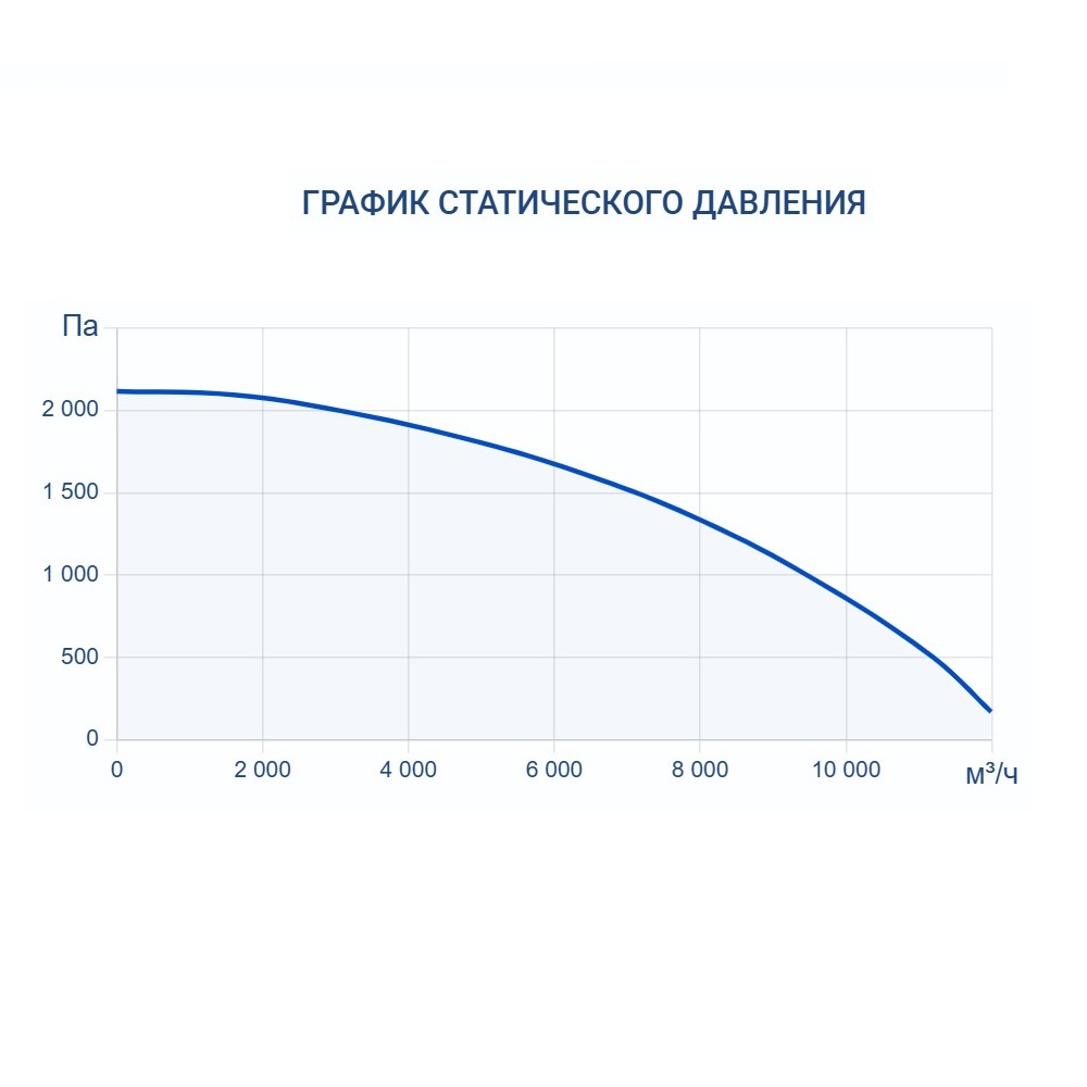 Приточно-вытяжная установка Turkov Zenit HECO S 9100 E Приточно-вытяжная установка Turkov Zenit HECO S 9100 E