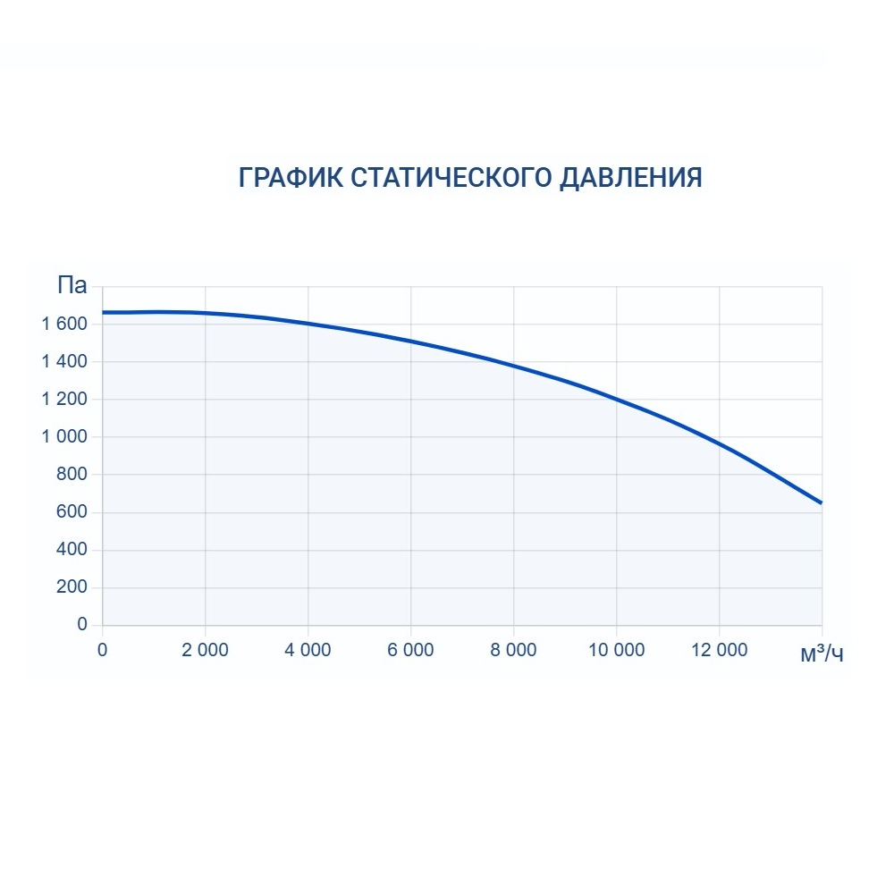Приточно-вытяжная установка Turkov Zenit HECO S 12600 39E Приточно-вытяжная установка Turkov Zenit HECO S 12600 39E