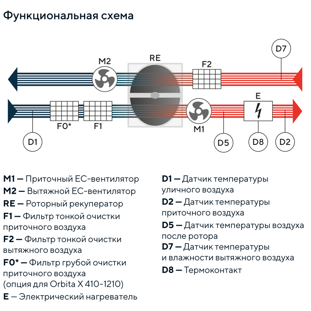 Изображение для товара Turkov Orbita X 1210 3/4,5E