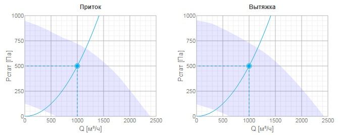 Изображение для товара Systemair Topvex SX/C04 EL-R