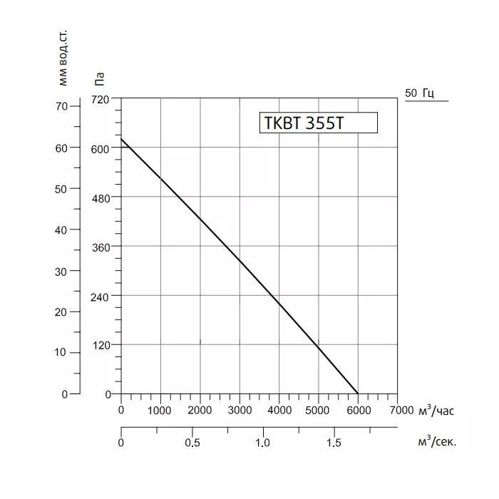 Кухонный вентилятор Sysimple TKBT 355T