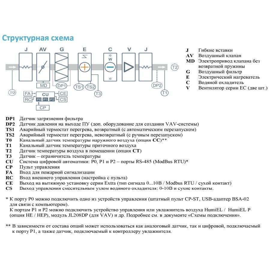 Приточная установка Breezart 2000FC Lux W 16,8