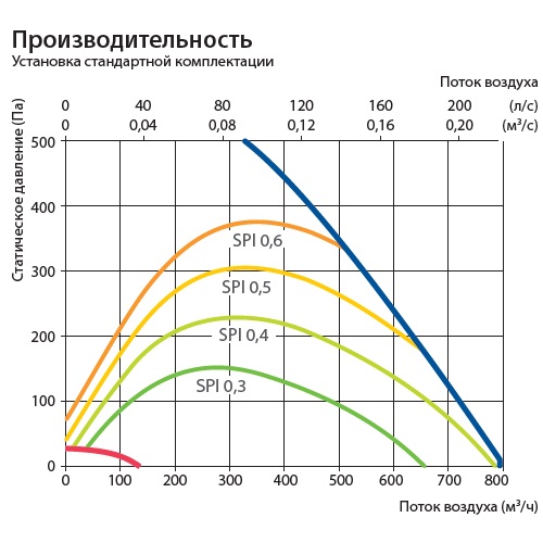 Приточно-вытяжная установка с рекуператором Komfovent Domekt CF 700 F