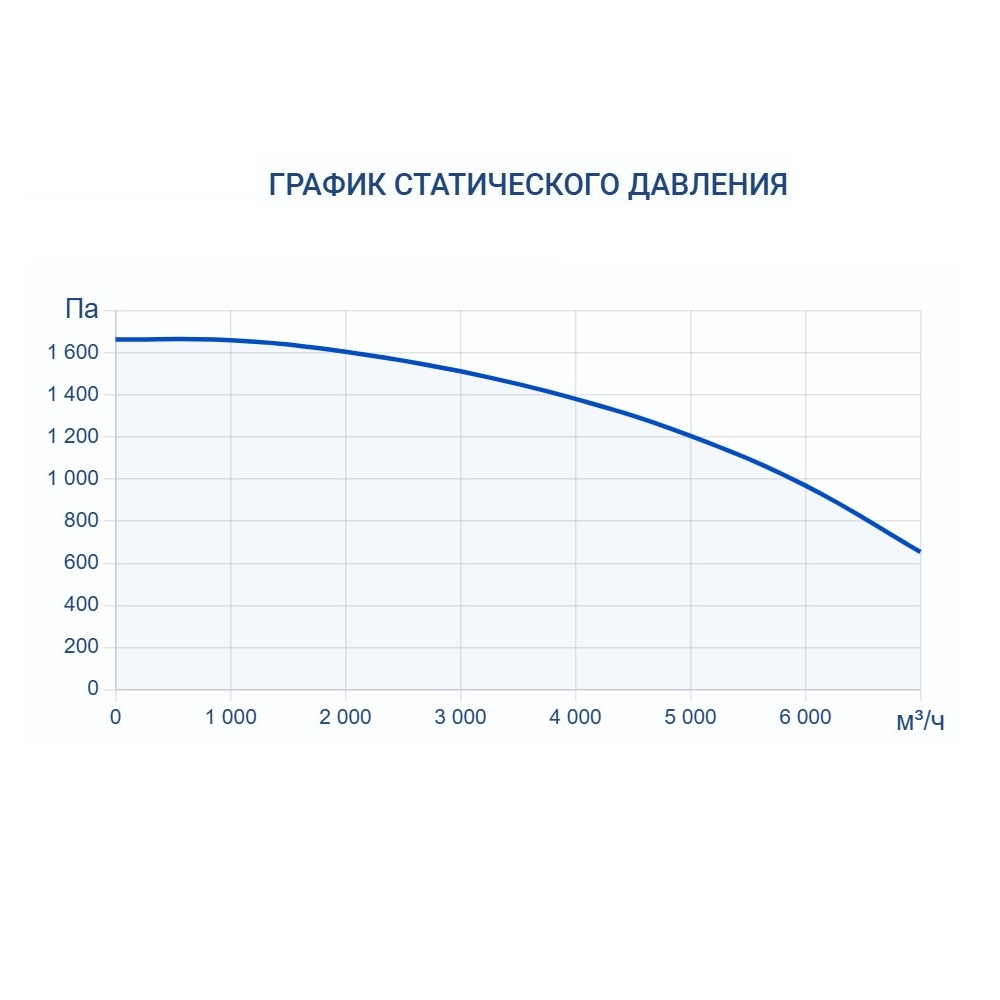 Приточно-вытяжная установка Turkov Zenit Standart S 6050 E Приточно-вытяжная установка Turkov Zenit Standart S 6050 E