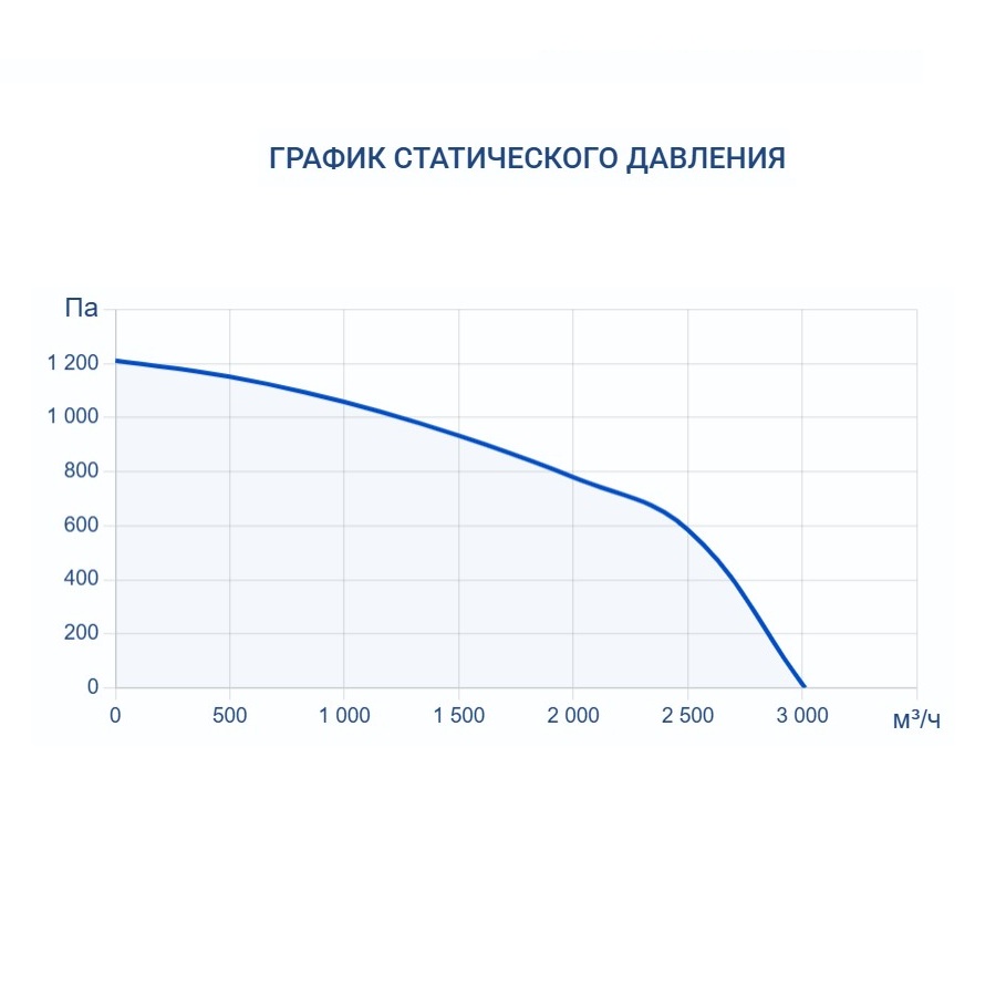 Приточно-вытяжная установка Turkov Zenit Heco X 2510 9E