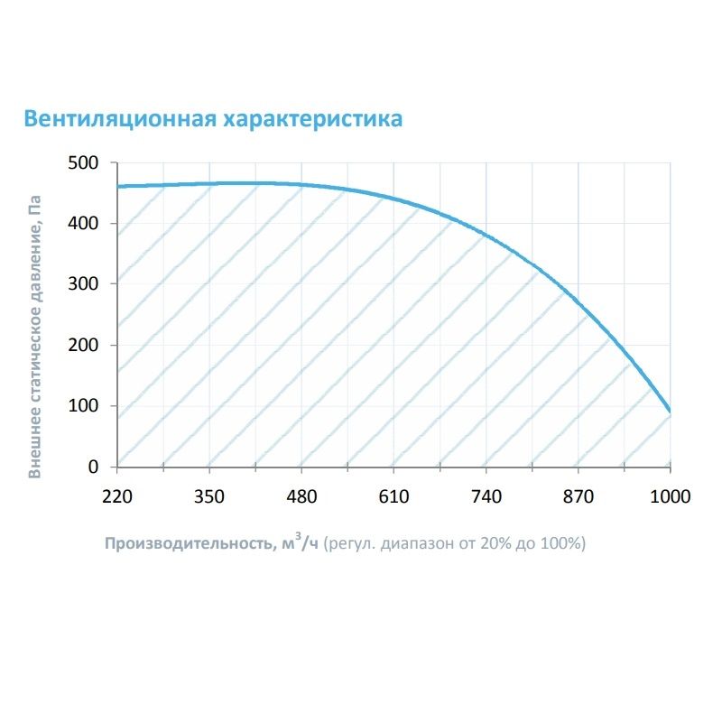 Приточная установка Breezart 1000 Aqua F AC