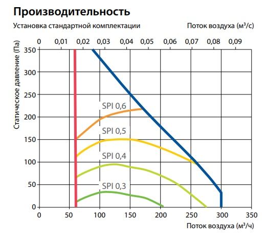 Приточно-вытяжная установка Komfovent Domekt R 200 V