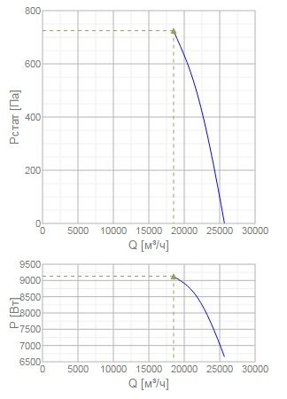 Изображение для товара Systemair AXC-EX 630-9/20°-2