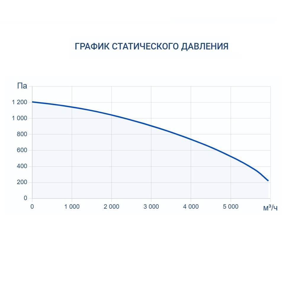 Приточно-вытяжная установка Turkov Hydra X 4000 WD