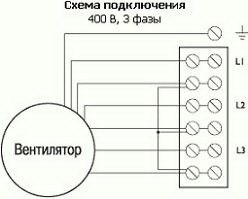 Взрывозащищенный вентилятор Ostberg RFTX 160 C