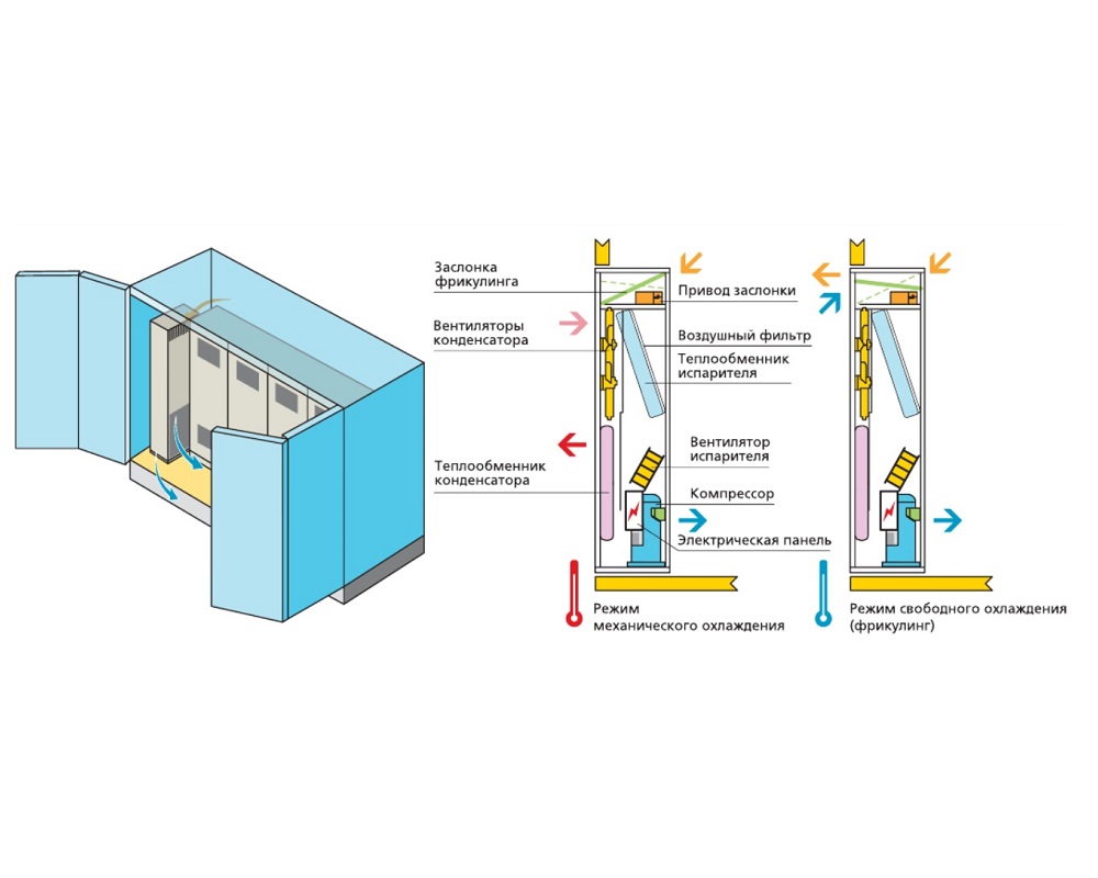 Прецизионный кондиционер Liebert Hiross Cabinet Cooler CC