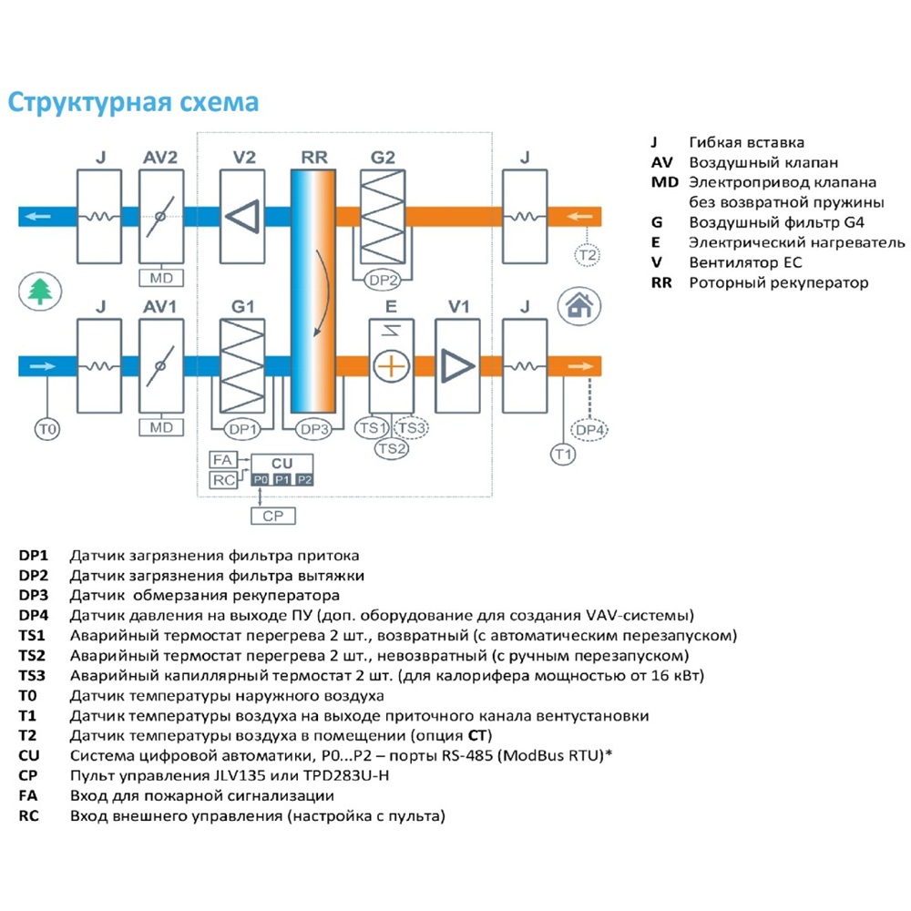 Приточно-вытяжная установка с рекуператором Breezart 8000-C Lux RR 75