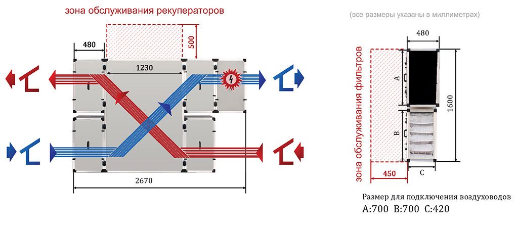 Приточно-вытяжная установка Turkov Zenit 3050 SE Средненапорный