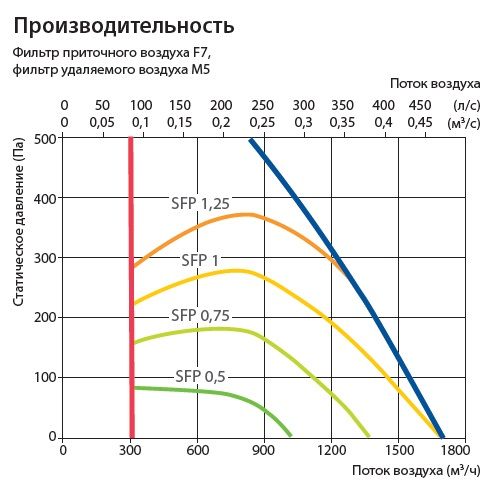 Изображение для товара Komfovent Verso R 1300-F-E