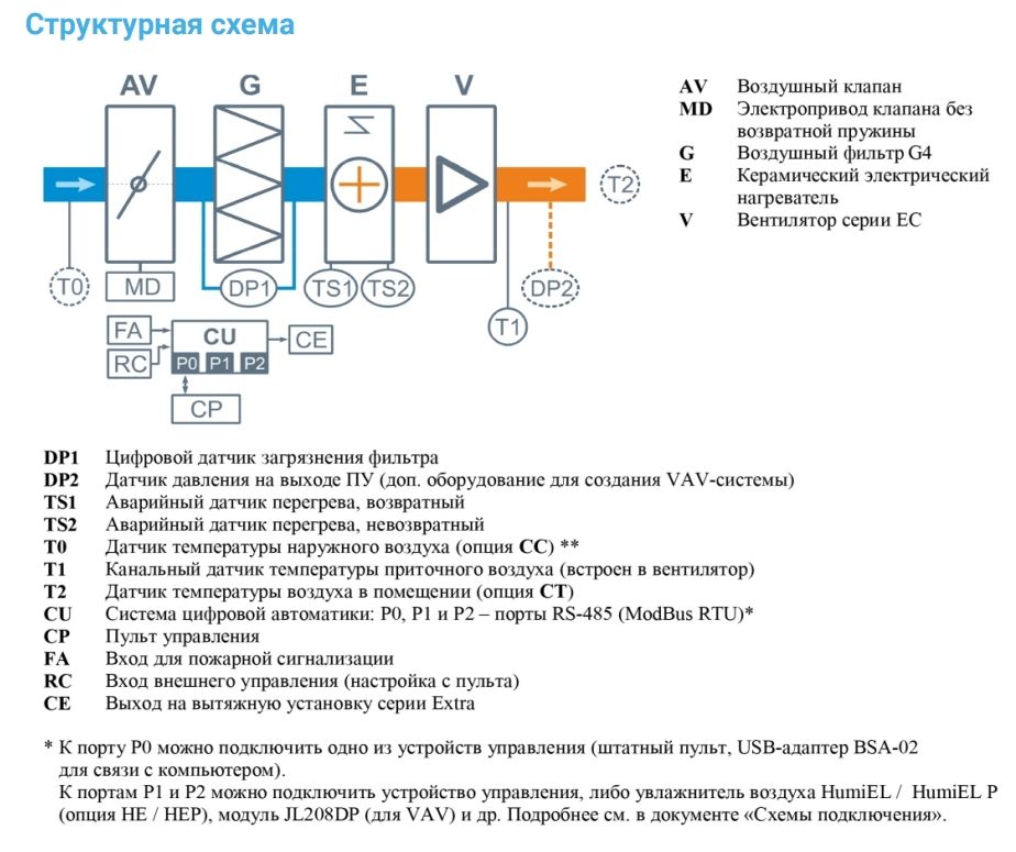 Приточная установка Breezart 550-С Lux