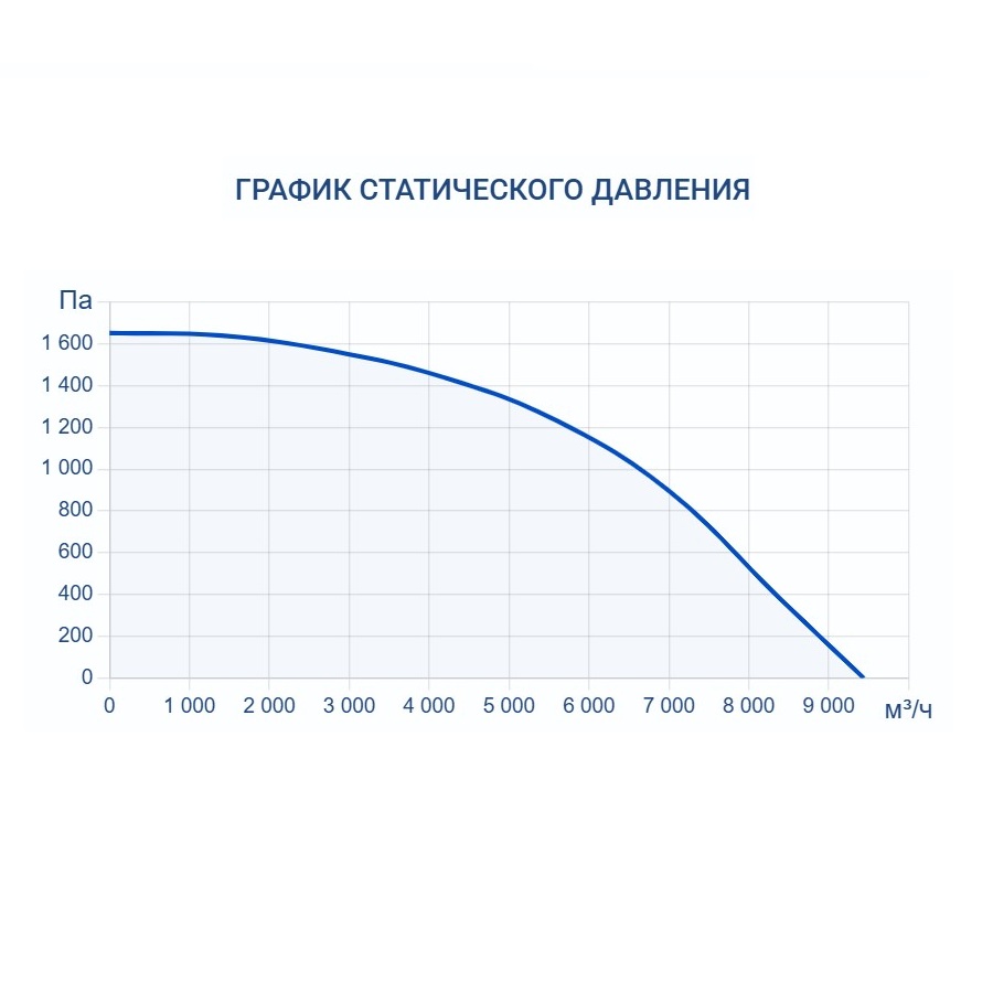 Приточно-вытяжная установка Turkov Capsule pool 9000 W 3R