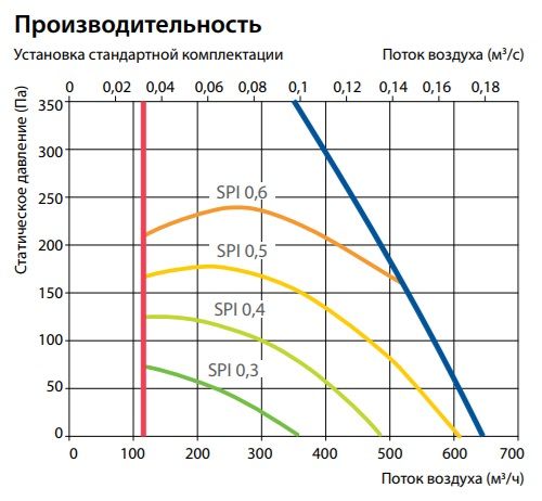 Изображение для товара Komfovent Domekt CF 500 F