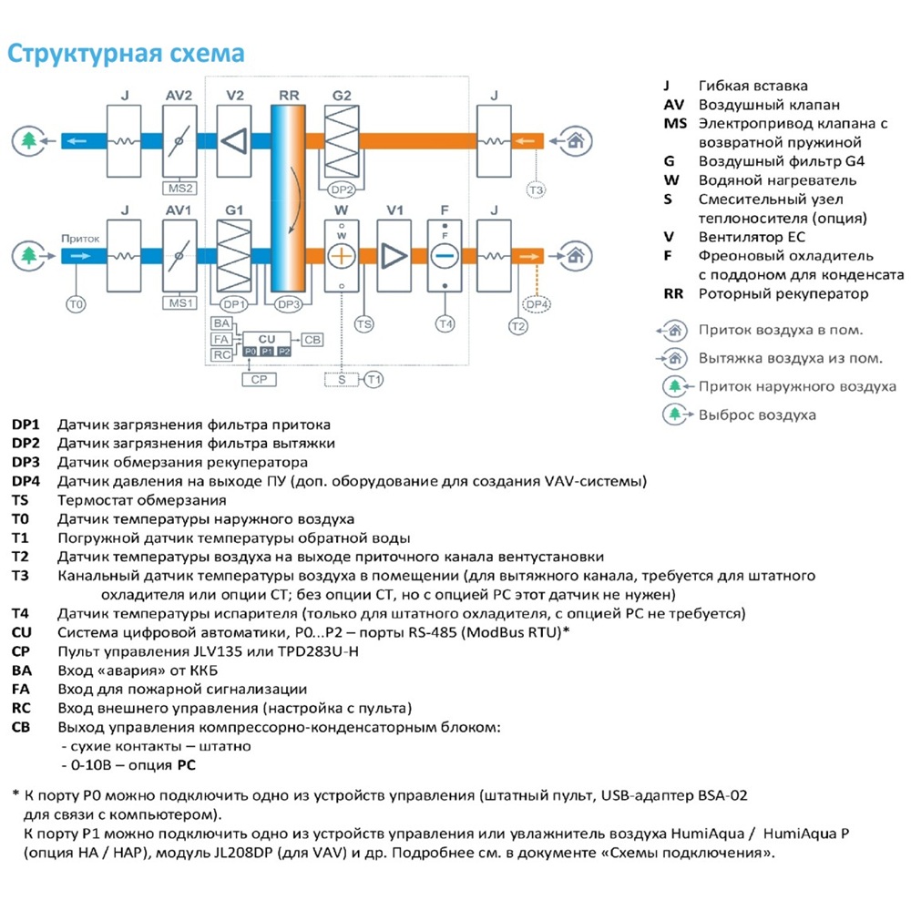 Приточно-вытяжная установка с рекуператором Breezart 16000-C Aqua RR F