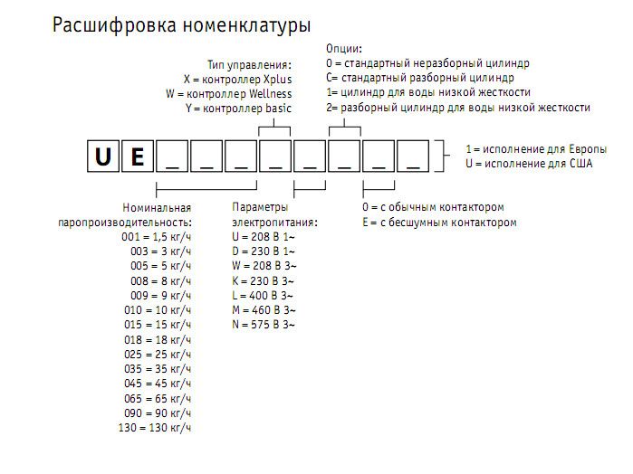 Изображение для товара Carel UE005WLC01