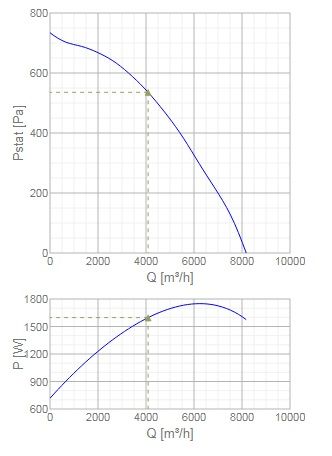 Изображение для товара Systemair MUB/F 062 500D4 HT