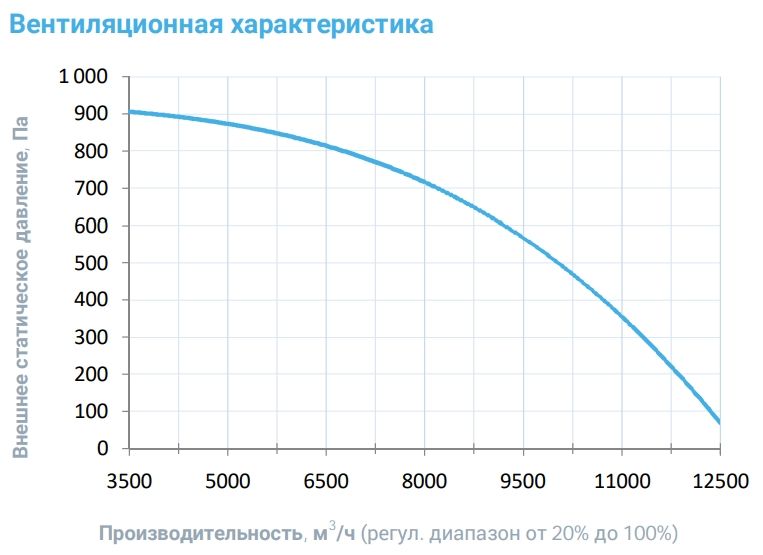 Приточная установка Breezart 10000-C Aqua F