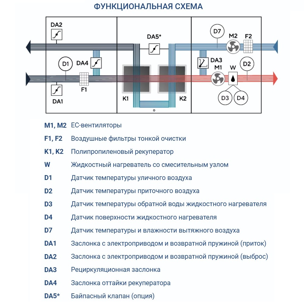 Приточно-вытяжная установка Turkov Hydra X 1500 W