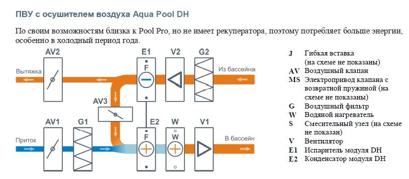 Приточно-вытяжная установка с рекуператором Бризарт 2700 Aqua Pool DH