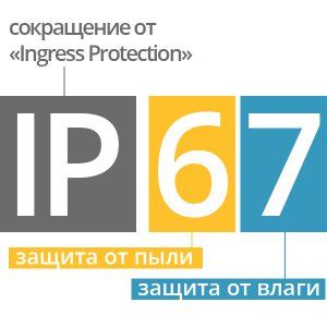 Иллюстрация для статьи Степень защиты IP, расшифровка значений