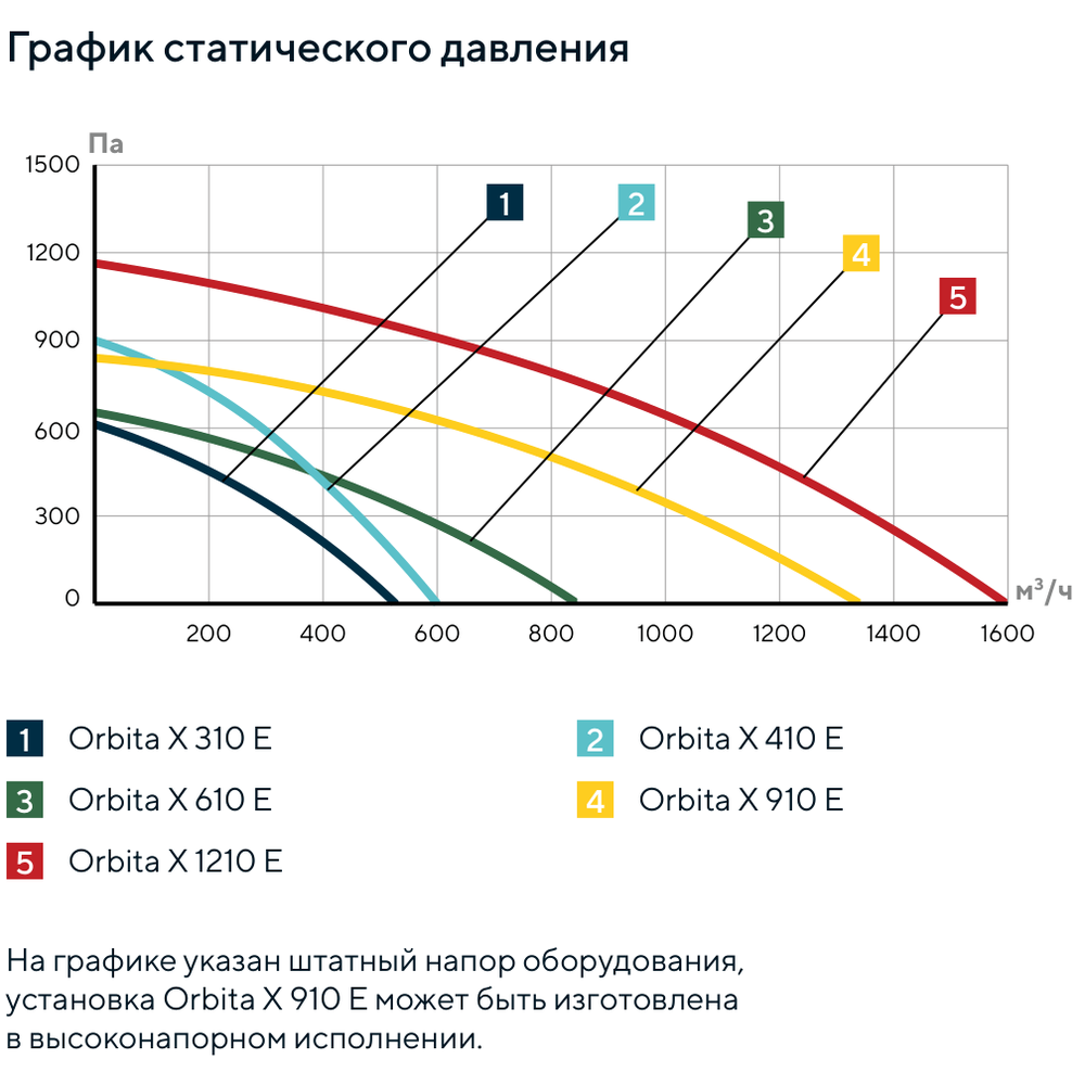 Изображение для товара Turkov Orbita X 310 1/1,5E