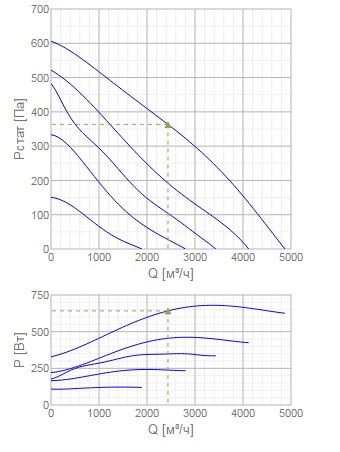 Изображение для товара Systemair AxZent 500DV