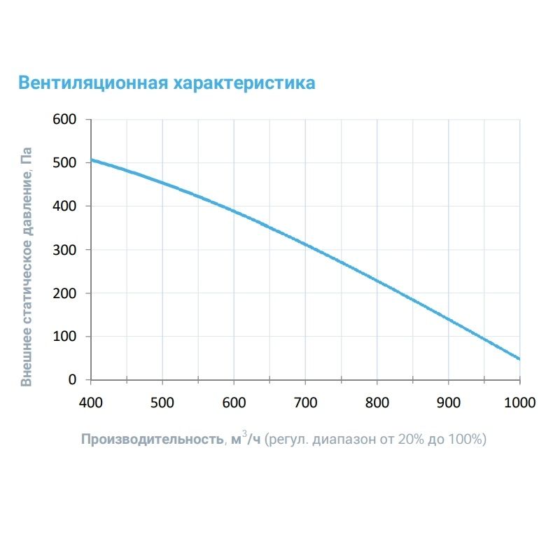 Вытяжная установка Breezart 1000FC Extra