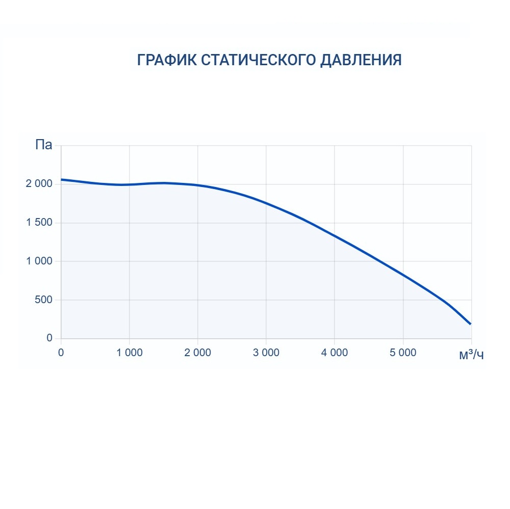 Приточно-вытяжная установка Turkov Zenit Standart S 5050 W 2R Приточно-вытяжная установка Turkov Zenit Standart S 5050 W 2R