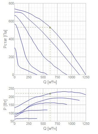 Изображение для товара Systemair TFSR 315 sileo Grey