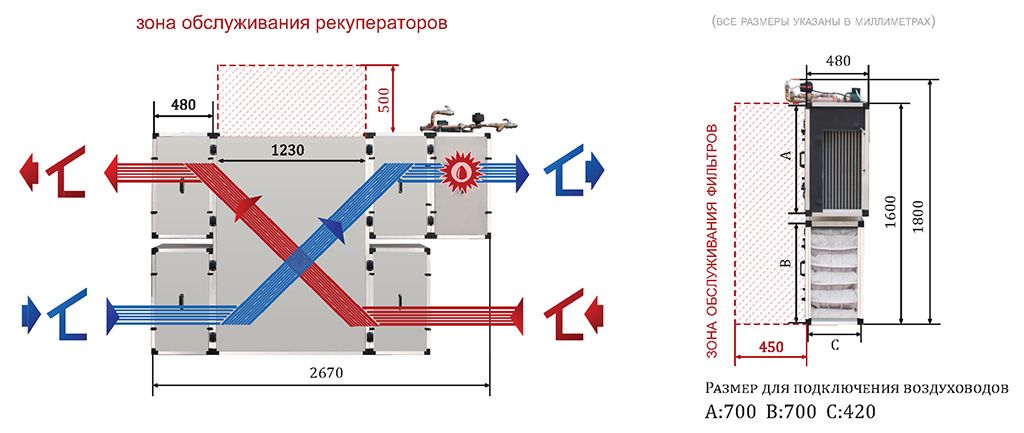 Приточно-вытяжная установка Turkov Zenit 2050 SW Средненапорный