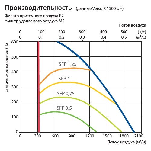 Изображение для товара Komfovent Verso R 1500-UH-E