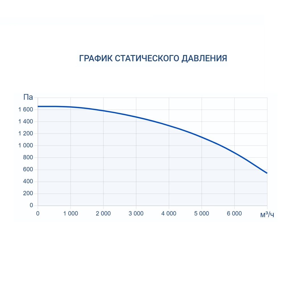Приточно-вытяжная установка Turkov Zenit Standart S 6050 W Приточно-вытяжная установка Turkov Zenit Standart S 6050 W
