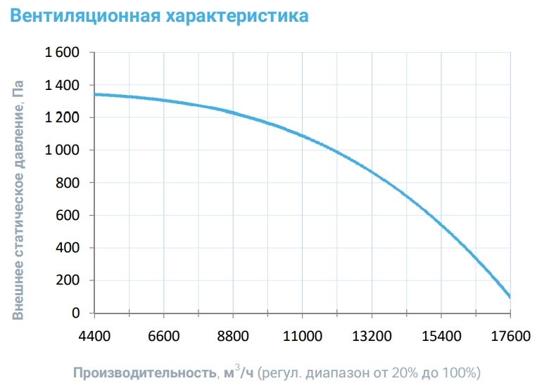 Приточная установка Breezart 16000-C Aqua