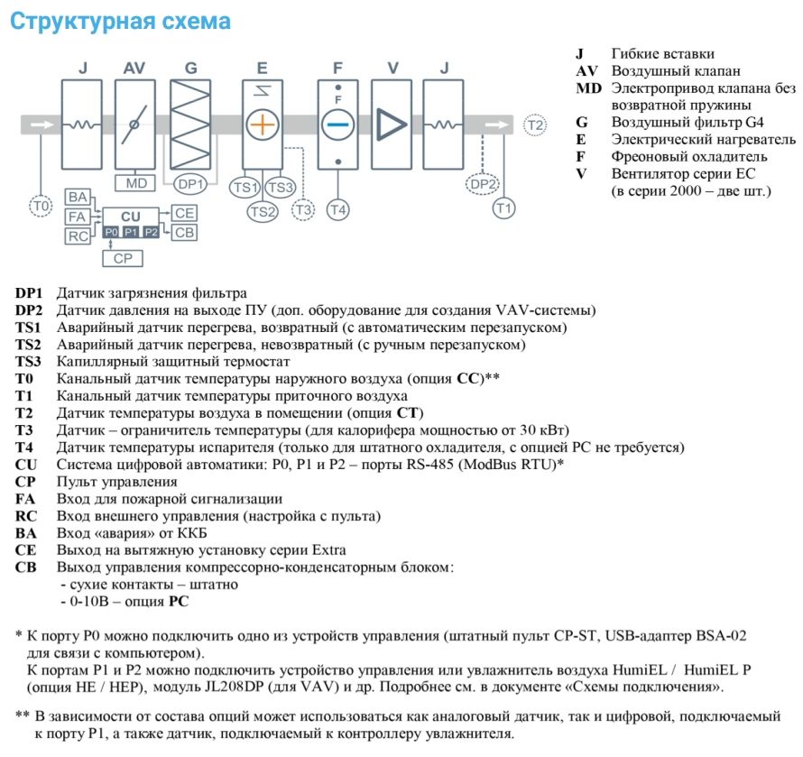 Приточная установка Breezart 6000 Lux F AC 45