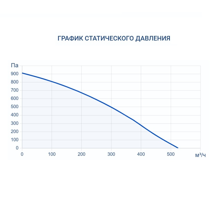 Приточно-вытяжная установка Turkov Zenit Standart V 370 E Приточно-вытяжная установка Turkov Zenit Standart V 370 E