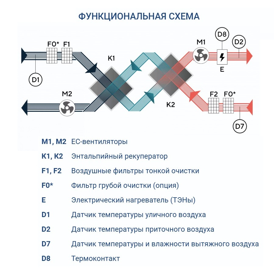 Приточно-вытяжная установка Turkov Zenit Standart S 6050 E Приточно-вытяжная установка Turkov Zenit Standart S 6050 E