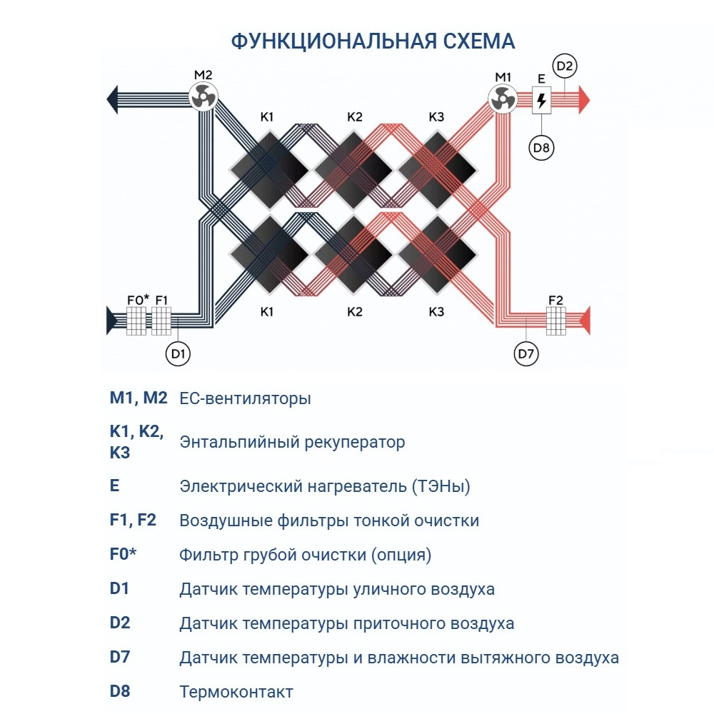 Приточно-вытяжная установка Turkov Zenit Heco X 1210 3/4,5E