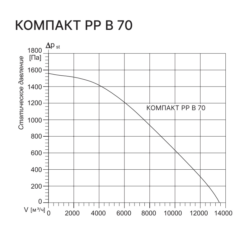 Приточно-вытяжная установка с рекуператором Kentatsu Компакт РР (П) МВ 70