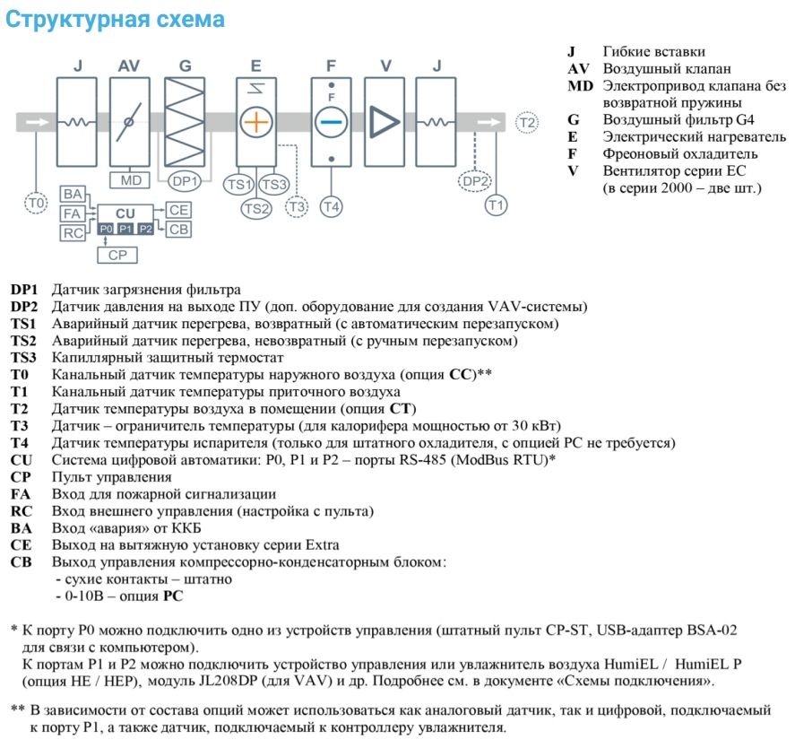 Приточная установка Breezart 2700-C Lux F 15