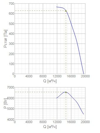 Изображение для товара Systemair AXC-EX 560-9/24°-2